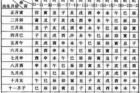 八字 月份|生辰八字查询